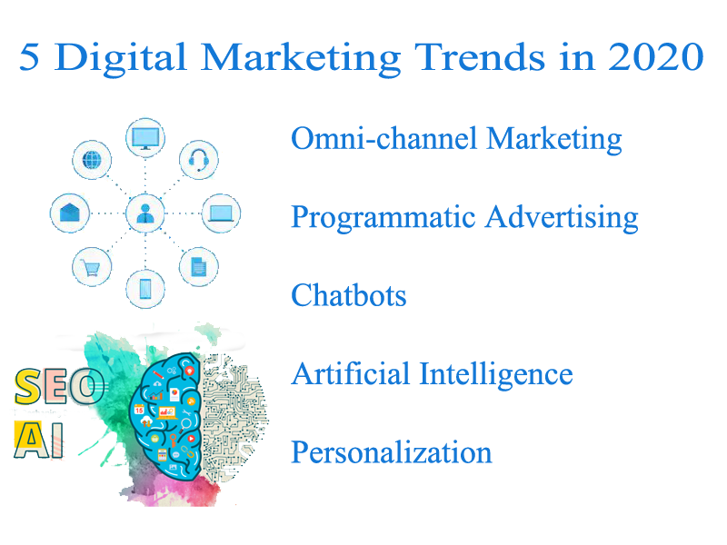 Digital marketing agency Dubai
