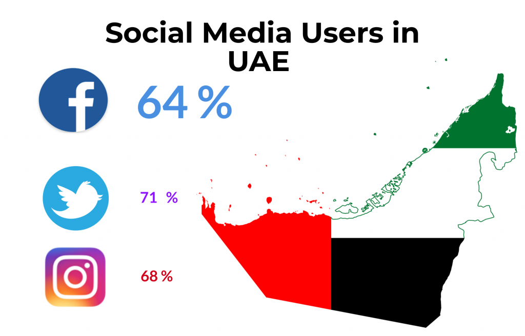 social media users
