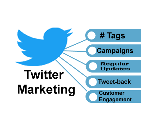 twitter marketing dubai