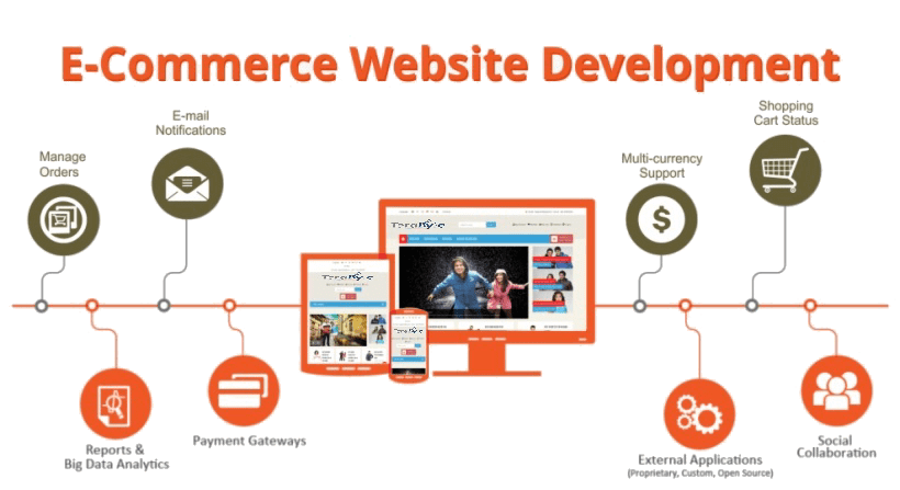 ecommerce web design dubai